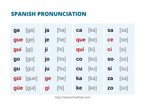 Complete Spanish Ñ Guide: Pronunciation, Common Words.